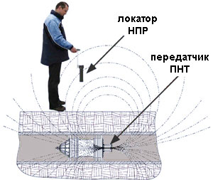 Применение передатчика ПНТ